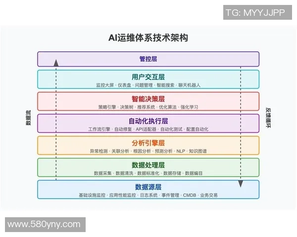 构建彩神Vll运维知识图谱助力智能运维与决策支持系统的创新发展